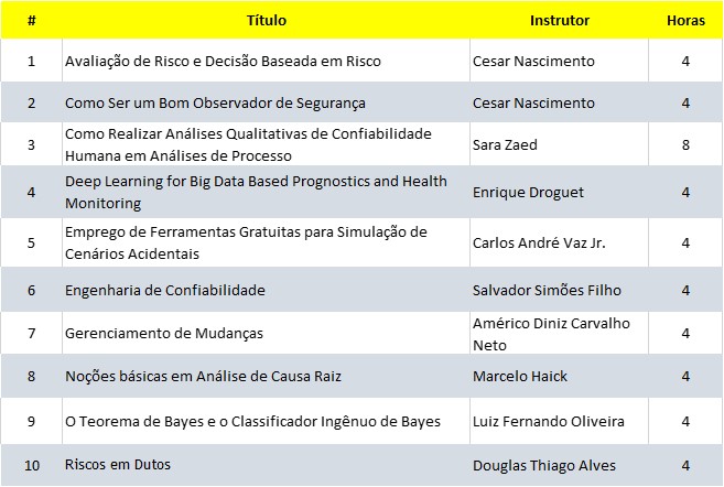 Lista minicursos 2017