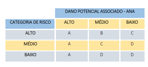 Matriz da ANA