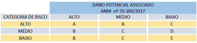 Matriz da ANM